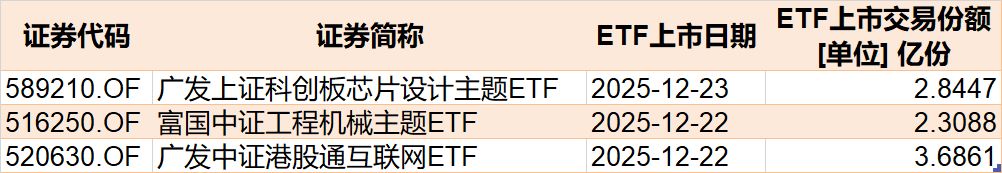 基民懵了!这个板块刚被ETF狂买超300亿元 而火爆的军工竟被悄然抛售