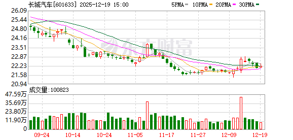 长城汽车持续深化“生态出海”战略