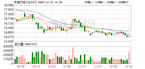 长城汽车持续深化“生态出海”战略