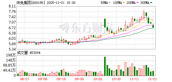 上交所问询珠免集团55.18亿元资产出售草案 涉及交割及付款安排等问题