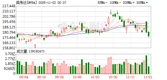 英伟达的“引力”与“孤岛”：业绩增速再度抬头 中国市场仍是缺口