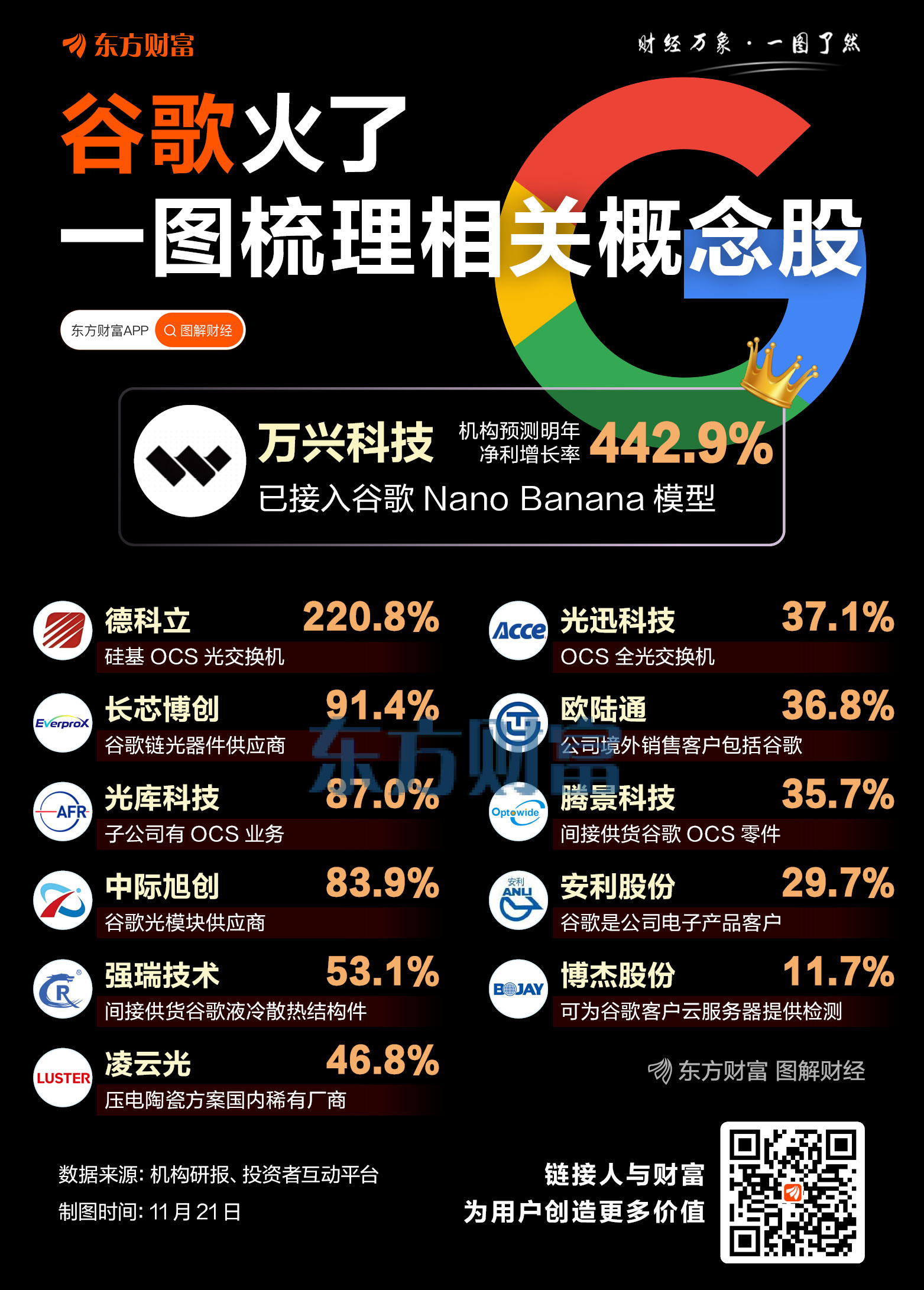 谷歌利好不断！一图梳理相关概念股