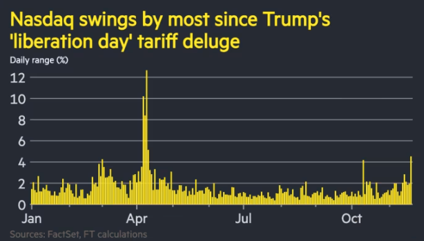 英伟达光环消失!美股遭遇惨烈高台跳水 华尔街全在问:为什么?