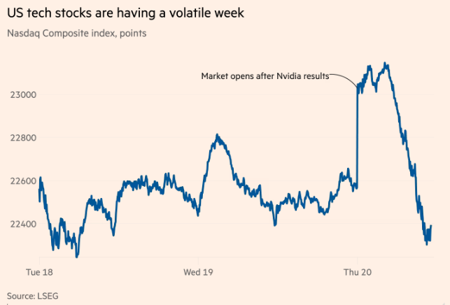 英伟达光环消失!美股遭遇惨烈高台跳水 华尔街全在问:为什么?