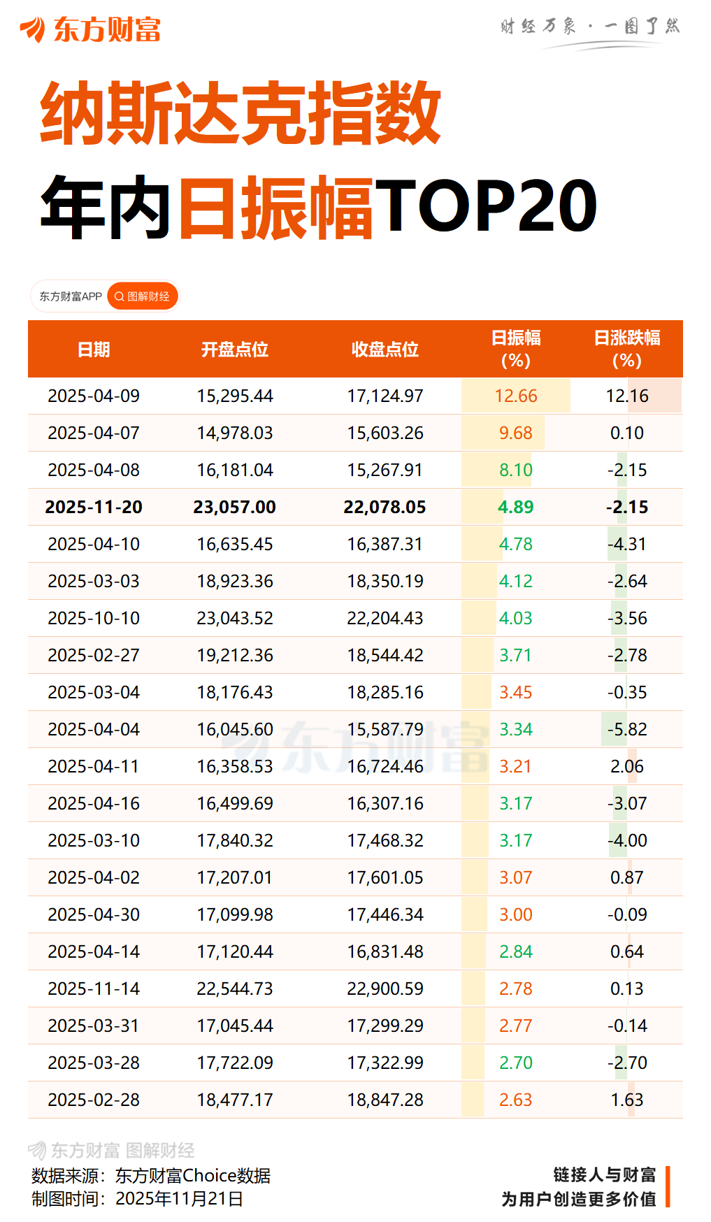英伟达光环消失!美股遭遇惨烈高台跳水 华尔街全在问:为什么?