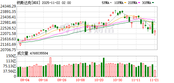特朗普突发!降息大消息!美股跳水暴跌!黄金突变!