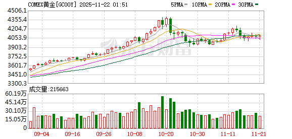 特朗普突发!降息大消息!美股跳水暴跌!黄金突变!