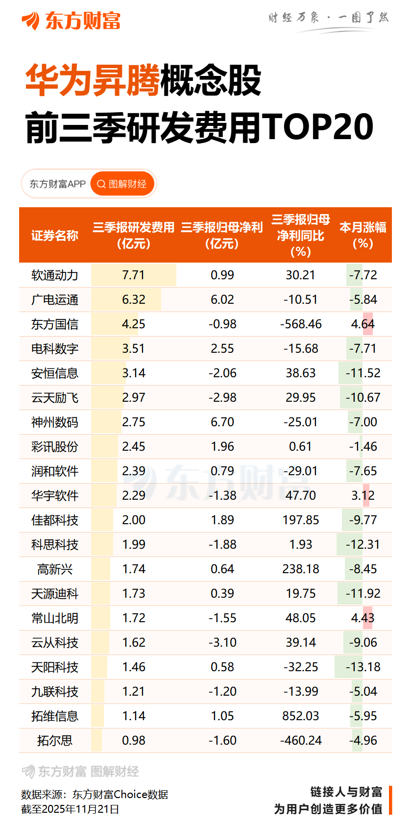 华为发布AI领域突破性技术Flex:ai 大幅提升算力资源利用率