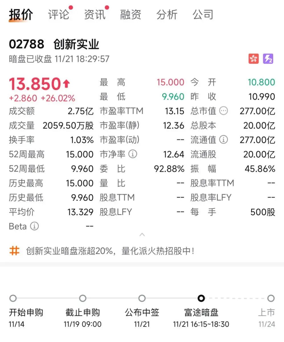 暗盘大涨！这家电解铝企业赴港上市