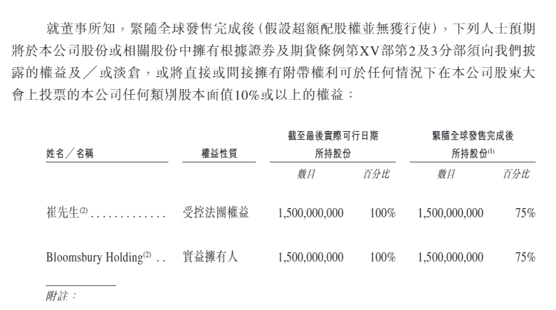暗盘大涨!这家电解铝企业赴港上市