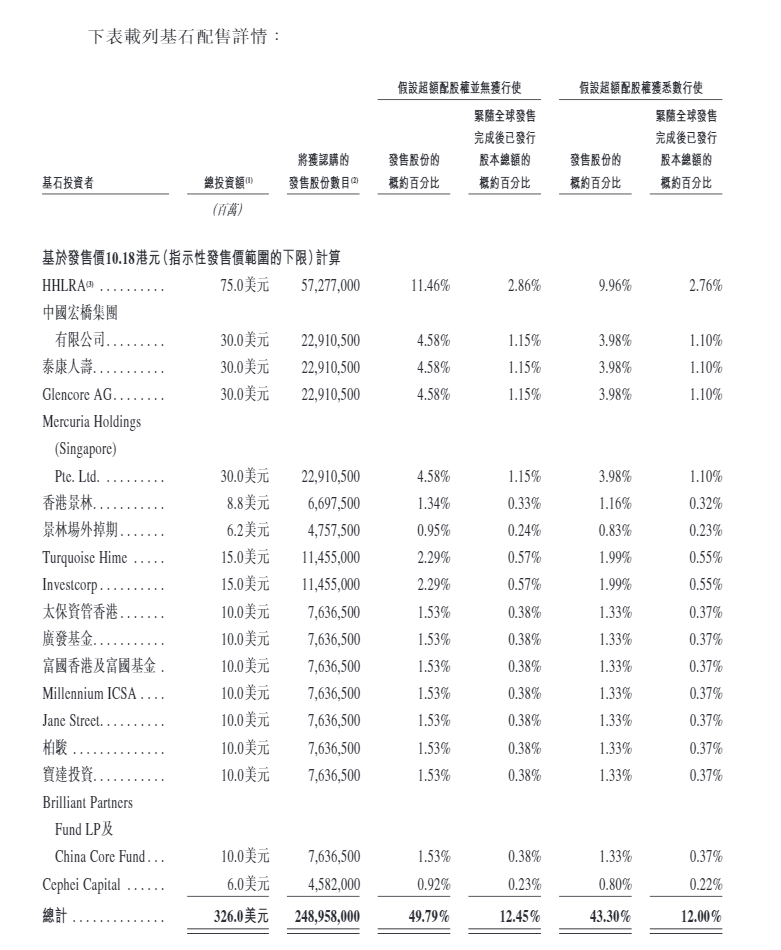 暗盘大涨!这家电解铝企业赴港上市