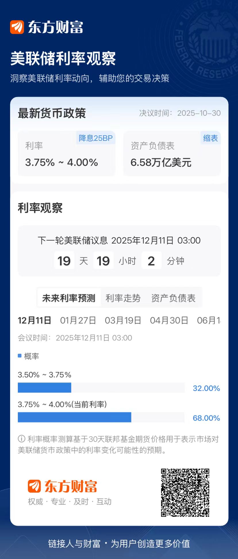 12月降息预期骤降?白宫哈塞特:这时候“收手” 时机非常糟!