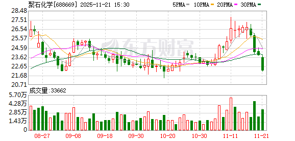 证监会出手！688669、002963，被立案！