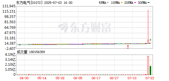 突然暴涨700%！买盘为何如此“凶悍”？