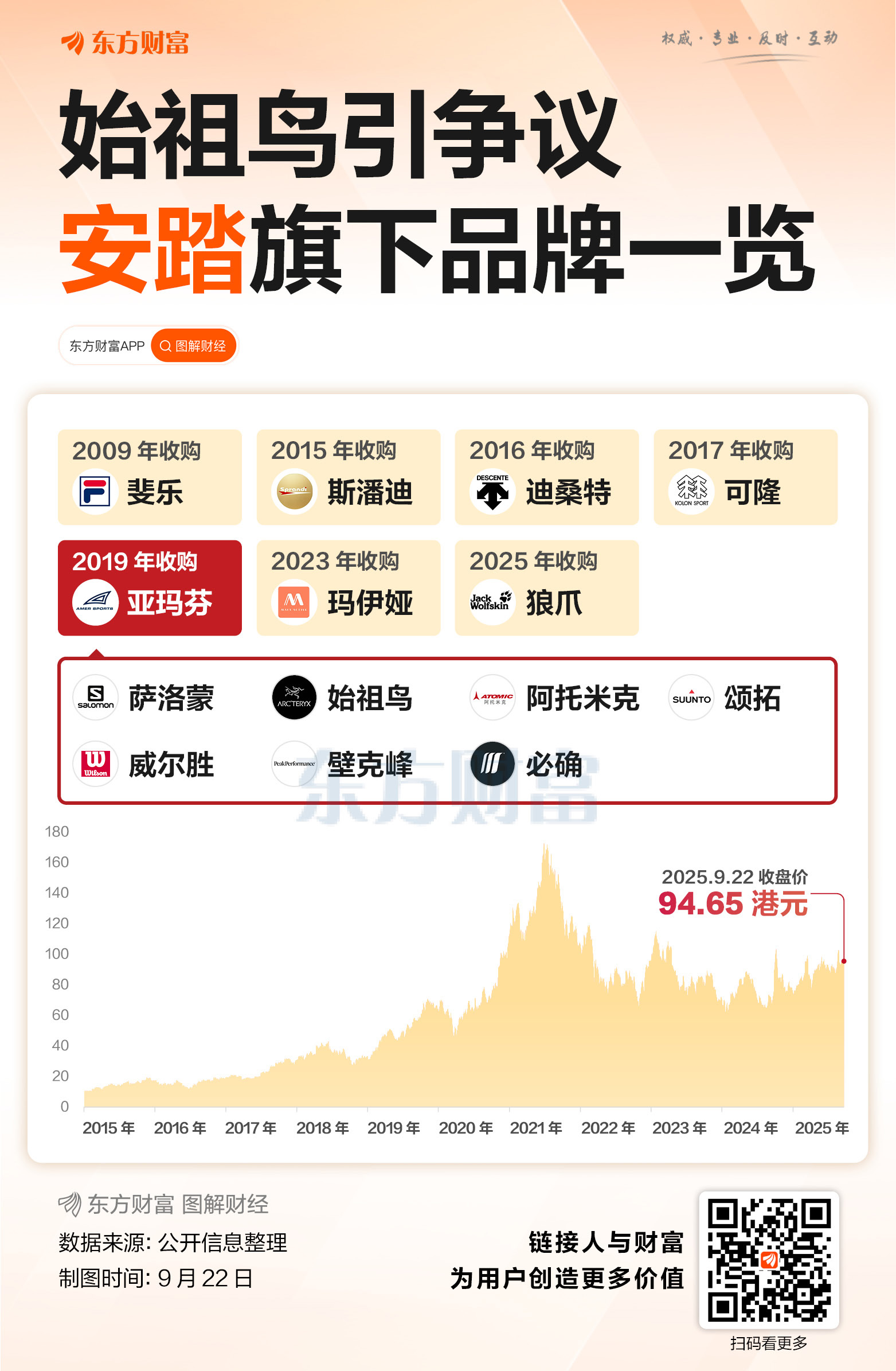 始祖鸟引争议 一图了解安踏旗下还有哪些品牌
