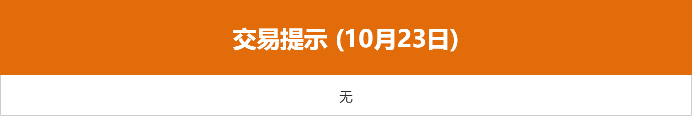 东方财富财经早餐 10月23日周四