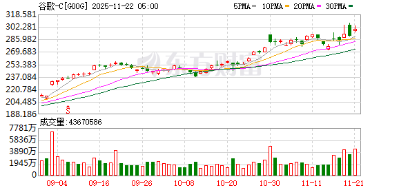 谷歌连续炸场!新一代AI图像生成模型发布 还能识别真假AI图片
