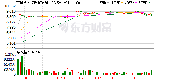 东风与华为联合发布“奕境”品牌 首款车型明年北京车展亮相