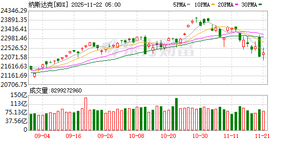 凌晨！全线大跳水！美股利空突袭！