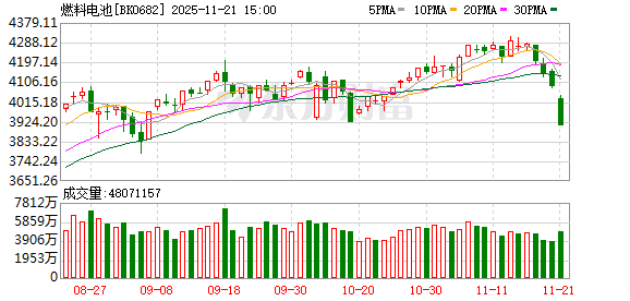 利好来了 这类新能源车正式纳入政府采购！（附股）