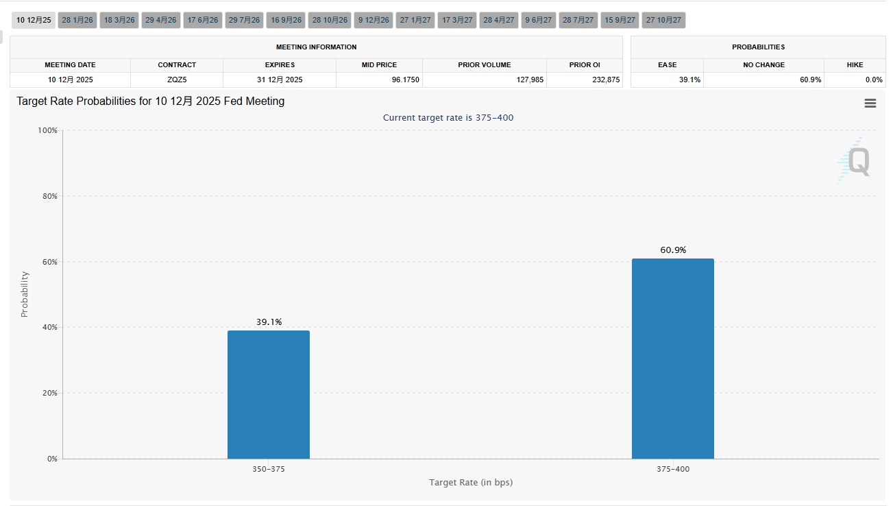 12月降息预期骤降?白宫哈塞特:这时候“收手” 时机非常糟!