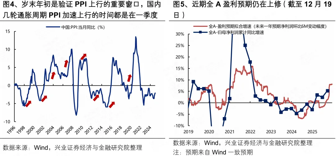 兴证策略:本轮躁动行情有哪些潜在启动信号?