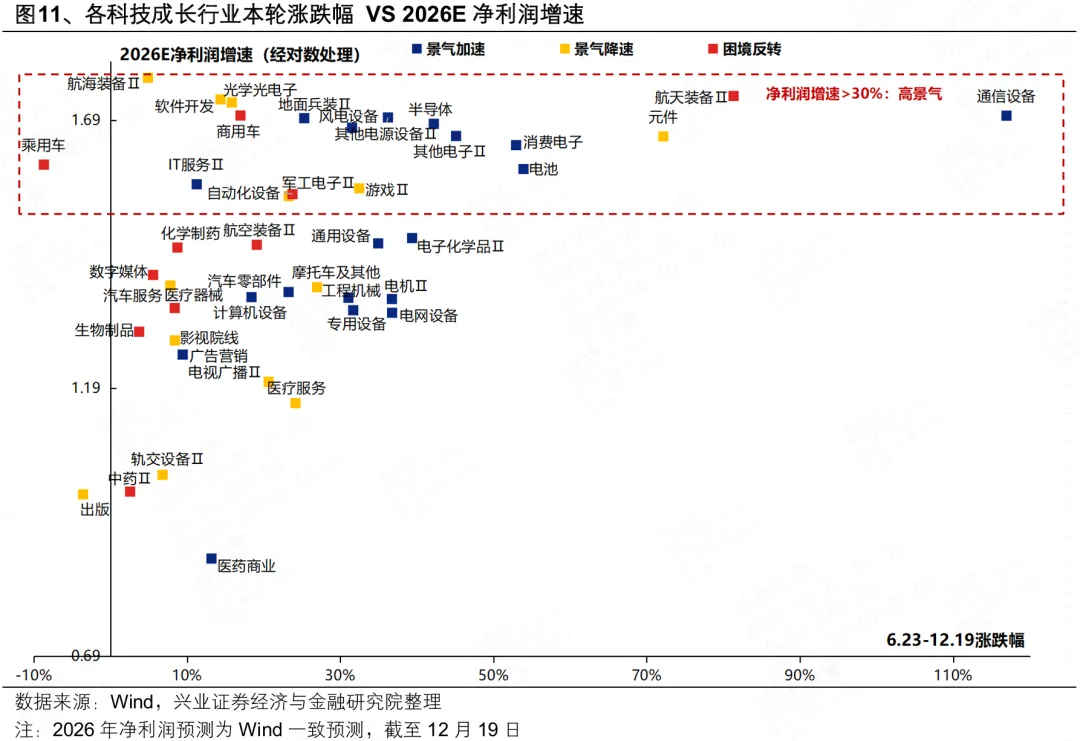 兴证策略:本轮躁动行情有哪些潜在启动信号?