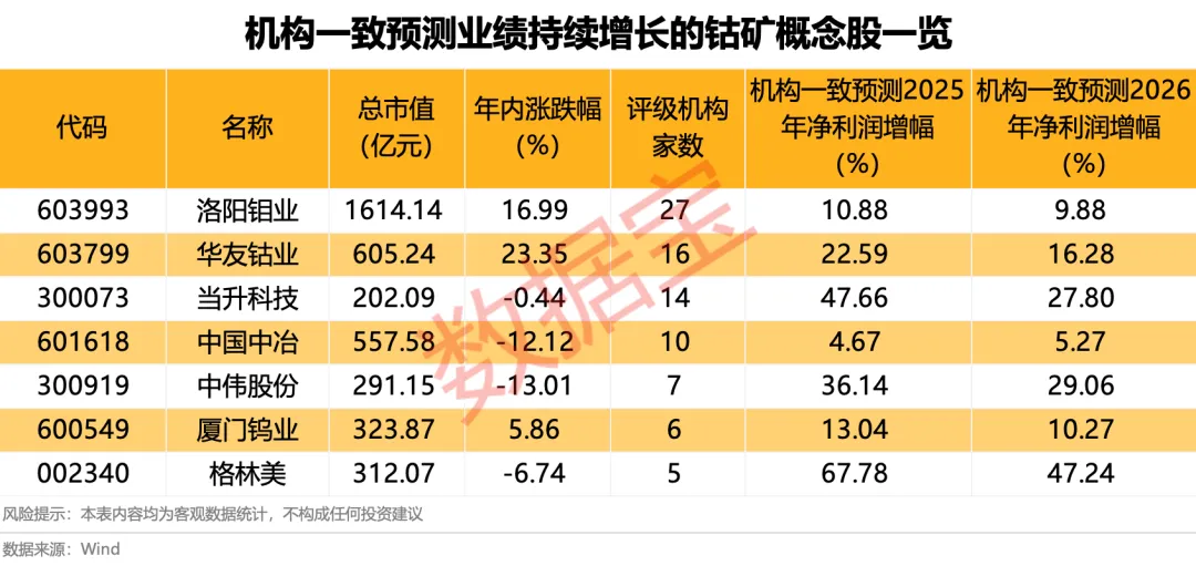 这种金属有望开启第二波涨势 稀缺绩优概念股仅7只（附名单）