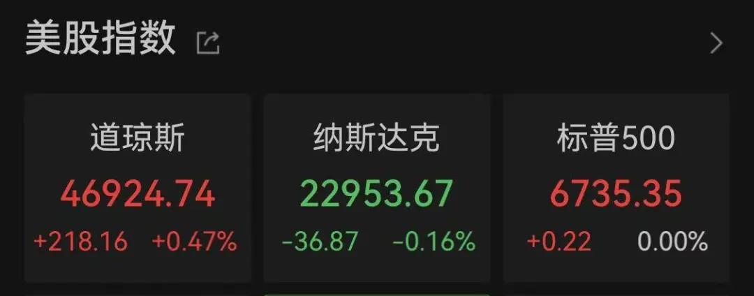 特朗普突发!降息大消息!黄金突变!