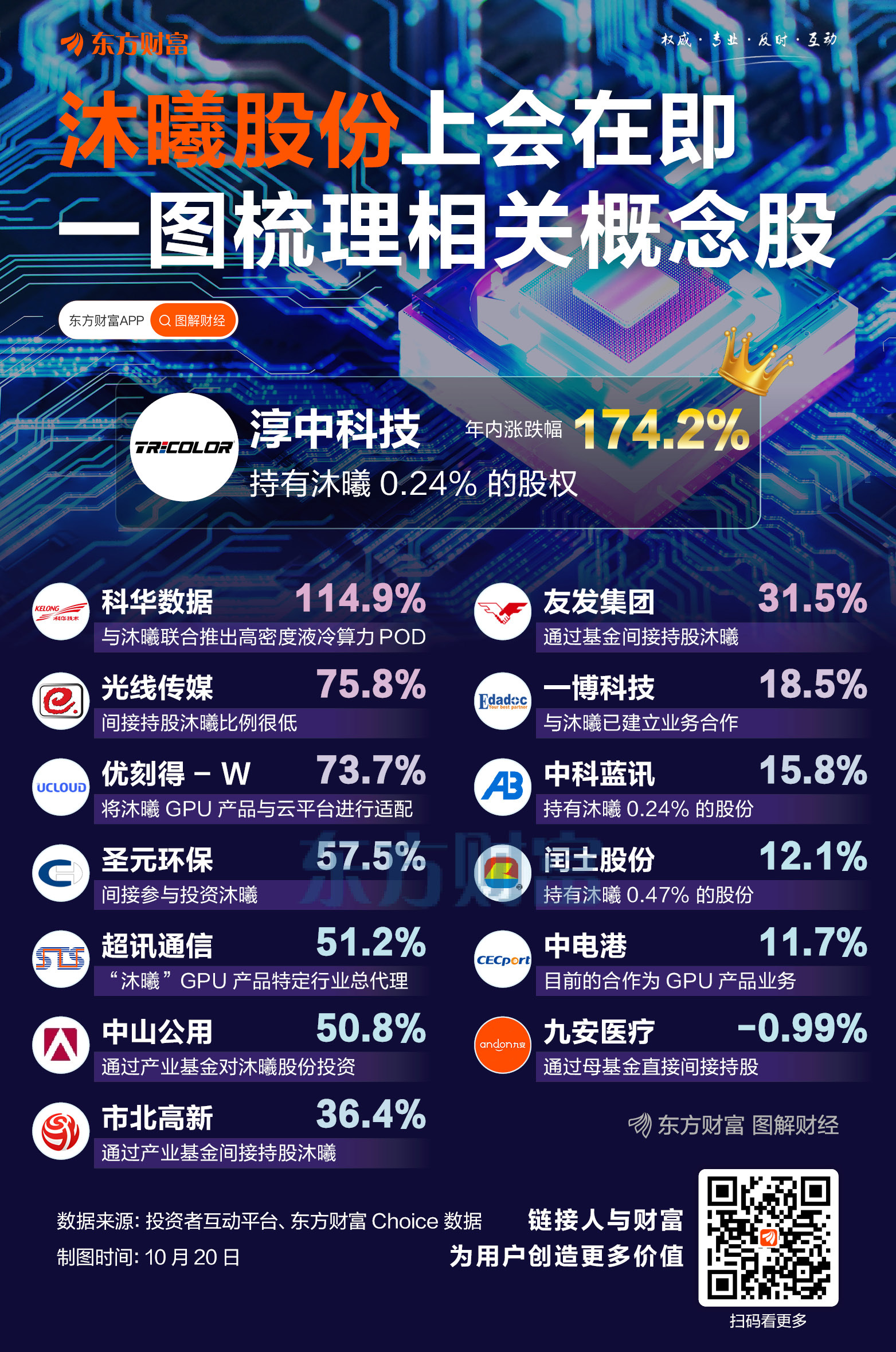 沐曦股份IPO今日上会审议 GPU算力竞速:国产芯片的历史性机遇