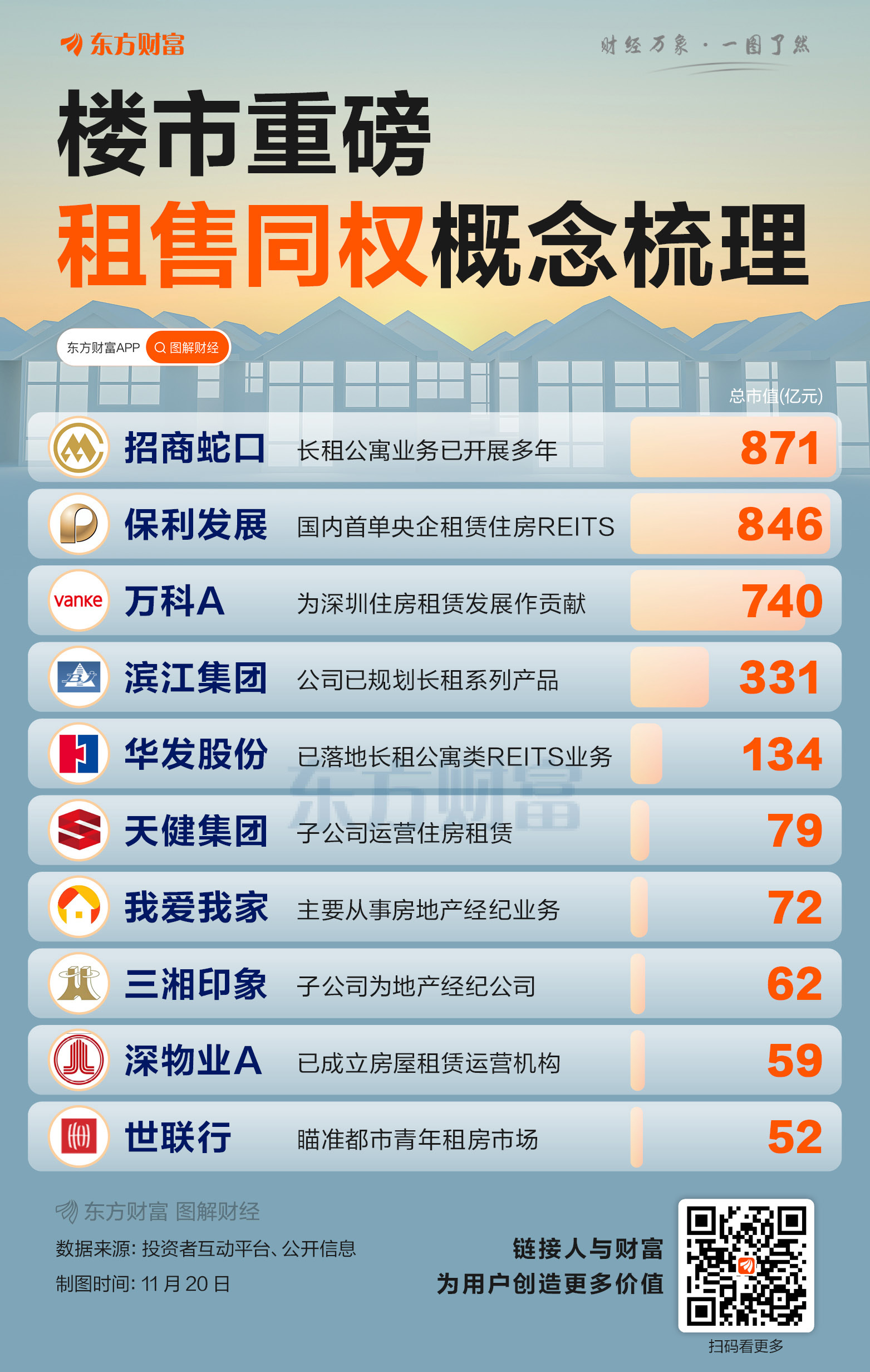 楼市重磅！一图梳理租售同权概念