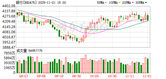 华安策略：市场见底前银行如何博弈？