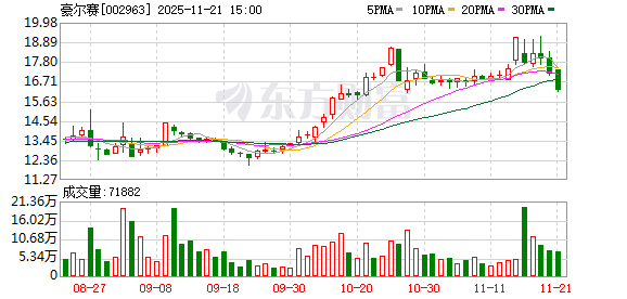 聚石化学、豪尔赛被证监会立案!下周解禁股名单出炉 6股业绩亏损