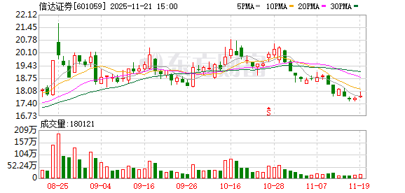 又一家万亿元资产券商要来了? 中金公司拟合并东兴、信达证券