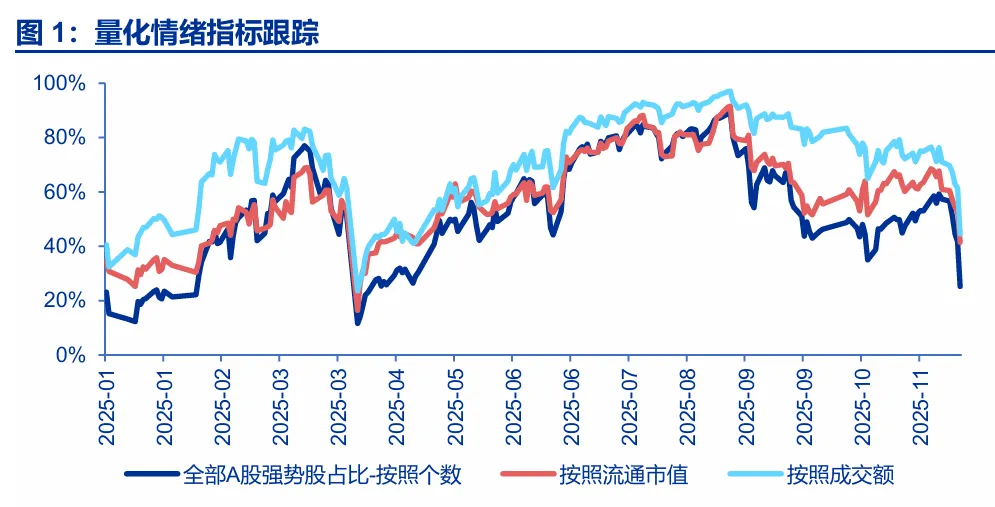 申万宏源策略:调整只是“怀疑牛市级别” 调整后春季行情更值得期待