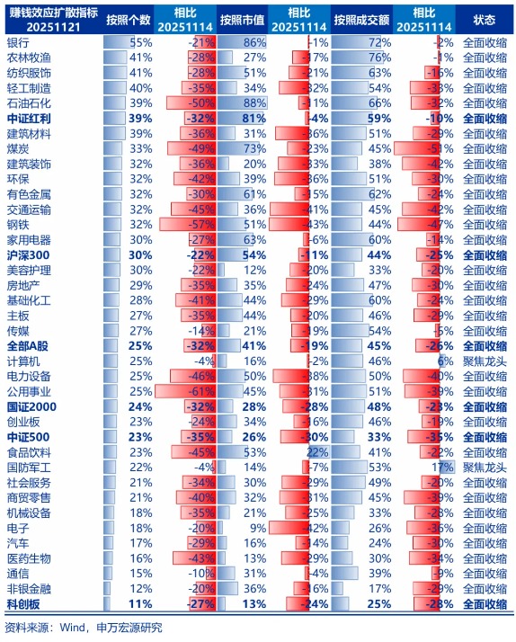 申万宏源策略:调整只是“怀疑牛市级别” 调整后春季行情更值得期待