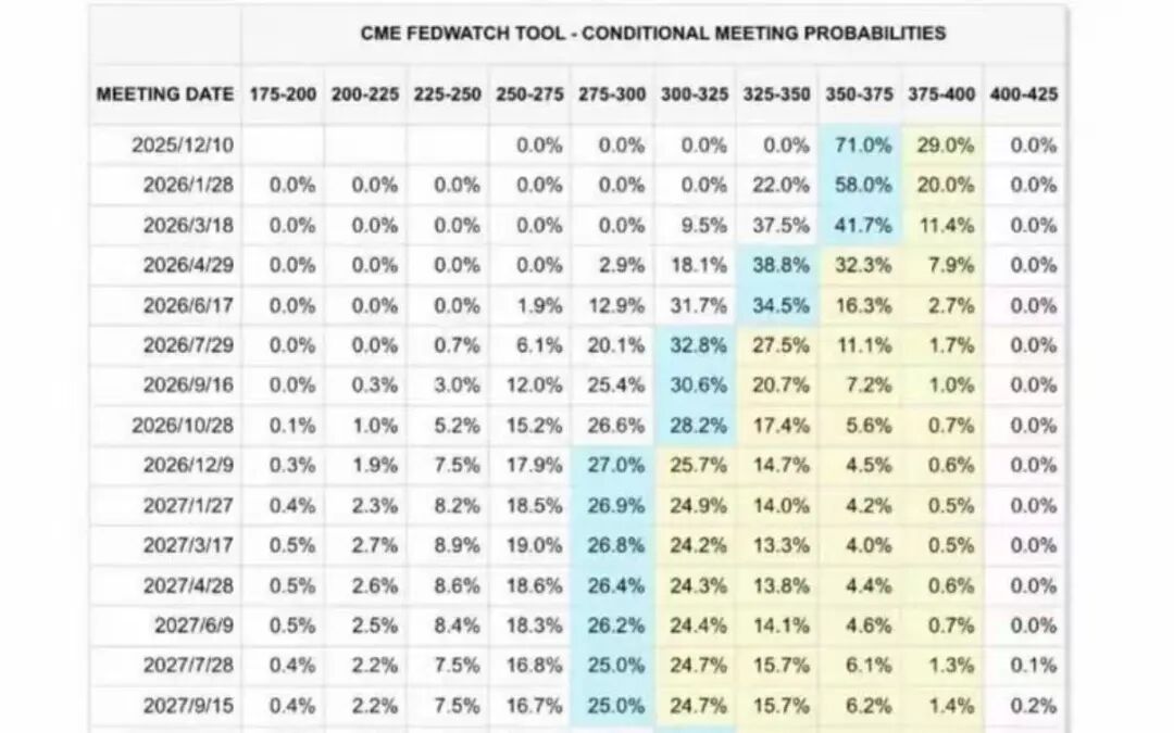 比特币突然爆发!超17万人爆仓!美联储降息风向又变了?