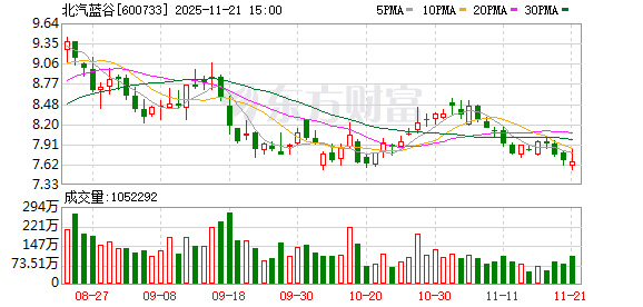 被北汽与华为“偏爱”:享界“双9”成团亮相广州车展