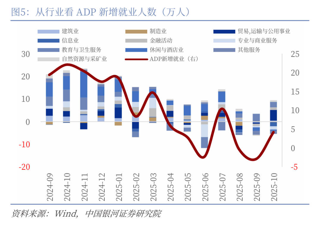 银河证券:淡化非农就业数据扰动 12月美联储或“不想降”