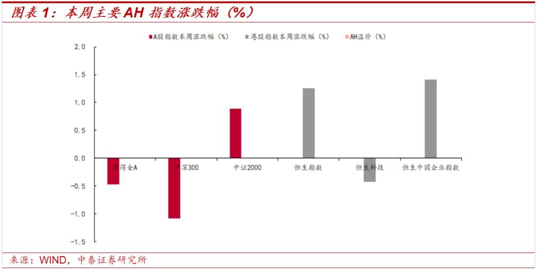 中泰策略：如何看待10月通胀数据公布后的市场走势