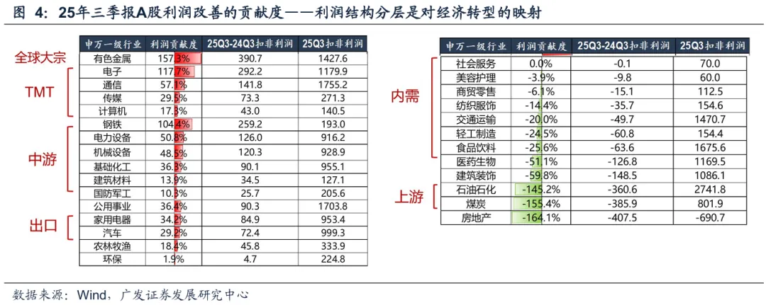 广发策略：几个关键指标看当前指数和科技板块的位置
