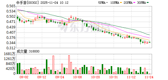 中手游困于《仙剑世界》