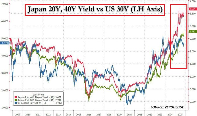 日本股债汇三杀背后:该小心日本资产冲击波殃及全球了?