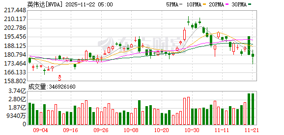 激辩“AI泡沫论”！达利欧、“大空头”齐发声