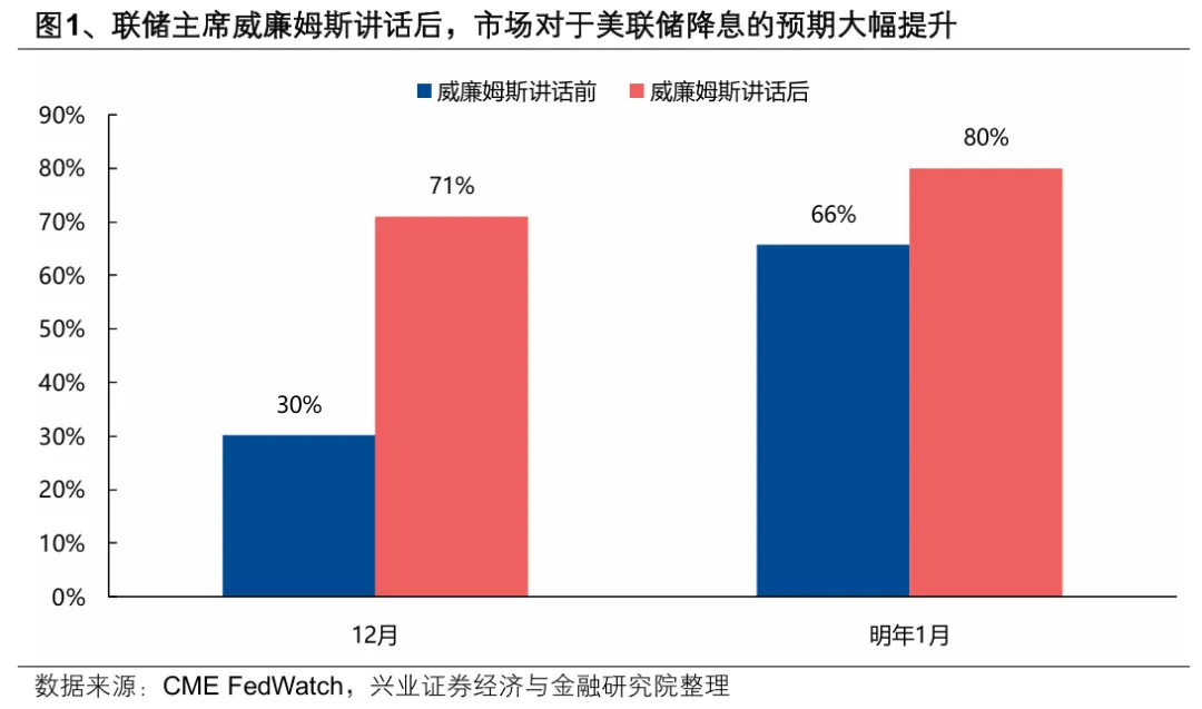 兴证策略:中国资产有望迎来修复