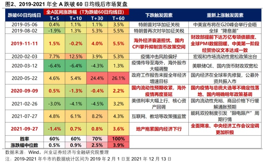 兴证策略:中国资产有望迎来修复