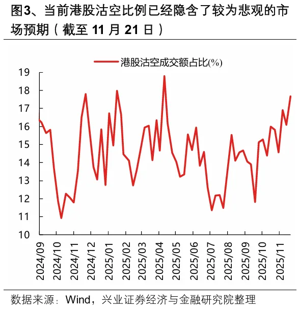 兴证策略:中国资产有望迎来修复