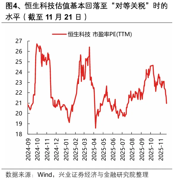 兴证策略:中国资产有望迎来修复