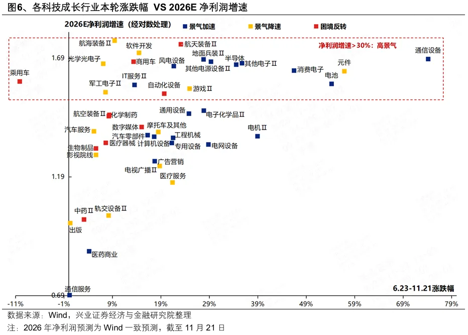 兴证策略:中国资产有望迎来修复