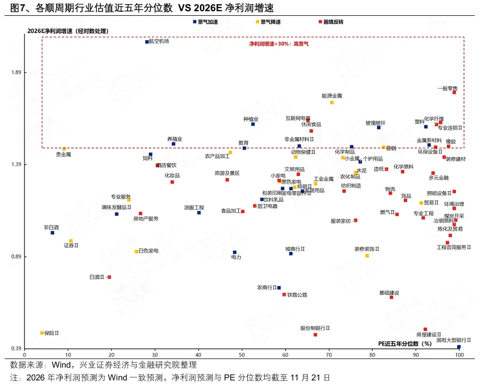 兴证策略:中国资产有望迎来修复